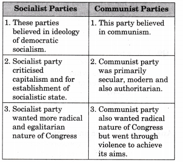 NCERT Solutions for Class 12 Political Science Era of One Party Dominance Q7