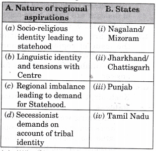 NCERT Solutions for Class 12 Political Science Regional Aspirations Q1