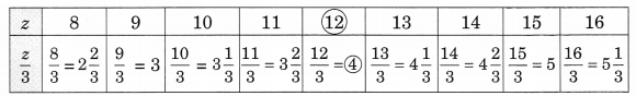 NCERT Solutions For Class 6 Maths Chapter 11 Algebra 