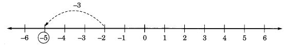 NCERT Solutions for Class 6 Maths Chapter 6 Integers