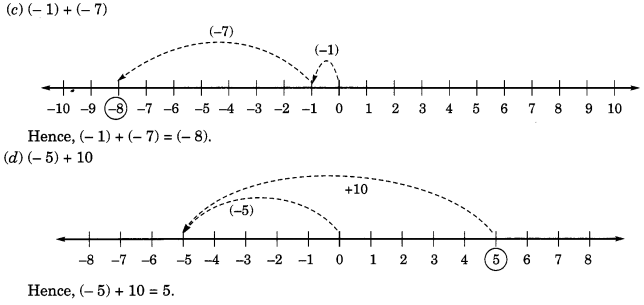 NCERT Solutions for Class 6 Maths Chapter 6 Integers 