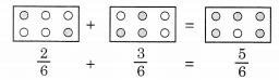 NCERT Solutions for Class 6 Maths Chapter 7 Fractions