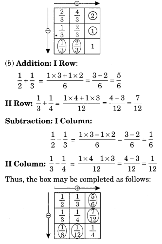NCERT Solutions for Class 6 Maths Chapter 7 Fractions