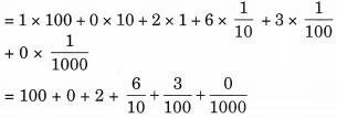 E:\Prasanthi\new books\Top Graders Class 6 Maths\images\ch 8\NCERT Solutions for Class 6 Maths Chapter 8 Decimals 