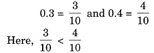 NCERT Solutions for Class 6 Maths Chapter 8 Decimals 