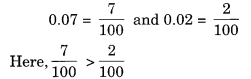 NCERT Solutions for Class 6 Maths Chapter 8 Decimals