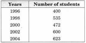NCERT Solutions for Class 6 Maths Chapter 9 Data Handling