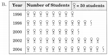 NCERT Solutions for Class 6 Maths Chapter 9 Data Handling