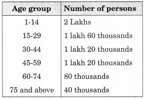 NCERT Solutions for Class 6 Maths Chapter 9 Data Handling