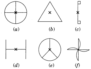 NCERT Solutions for Class 7 Maths Chapter 14 Symmetry Ex 14.2 1