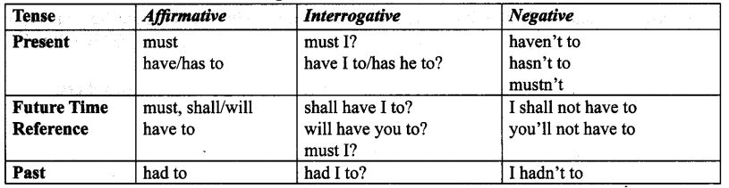 CBSE Class 9 English Grammar - Modals 1