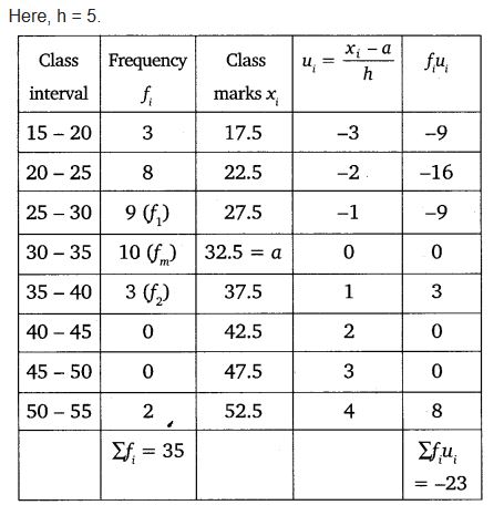 Chapter 14 Maths Class 10 NCERT Solutions Ex 14.2 PDF Download Q4