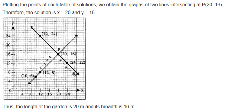 Class 10 Maths Chapter 3 Pair Of Linear Equations In Two Variables NCERT Solutions Ex 3.2 Q5.1
