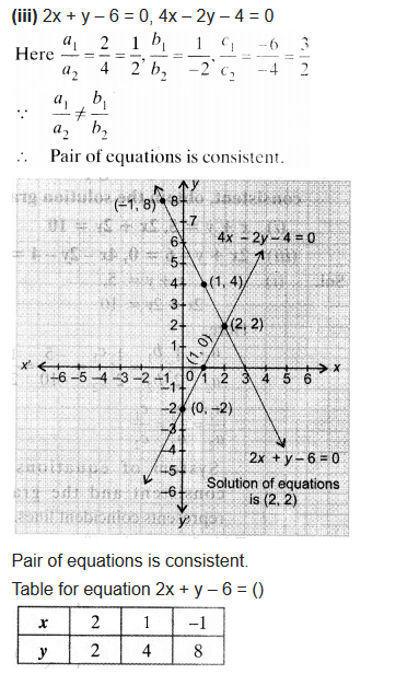 Ex 3.2 Class 10 Maths NCERT Solutions Pair Of Linear Equations In Two Variables Q4.3