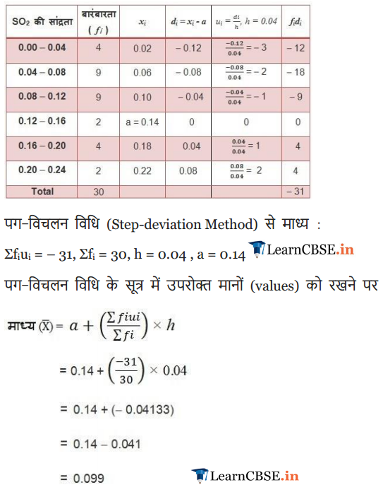 NCERT Solutions for class 10 Maths Chapter 14 Exercise 14.2 for mp board