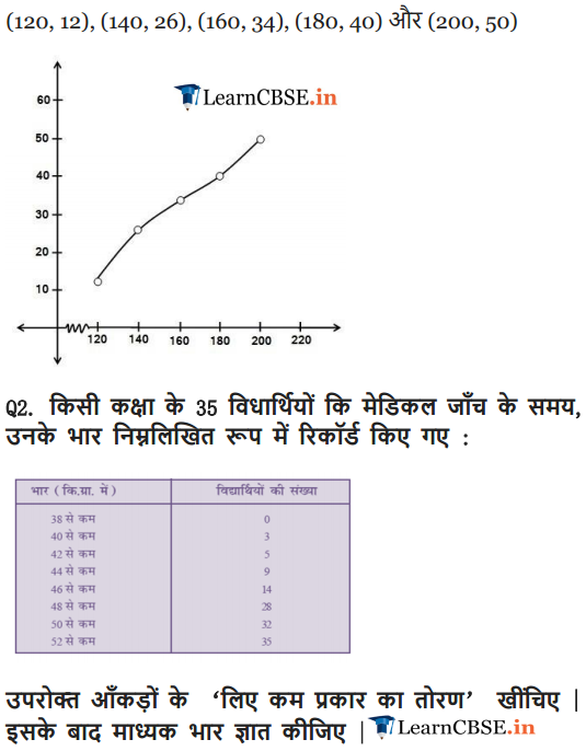 class 10 Maths Chapter 14 Exercise 14.4 solutions in pdf hindi medium