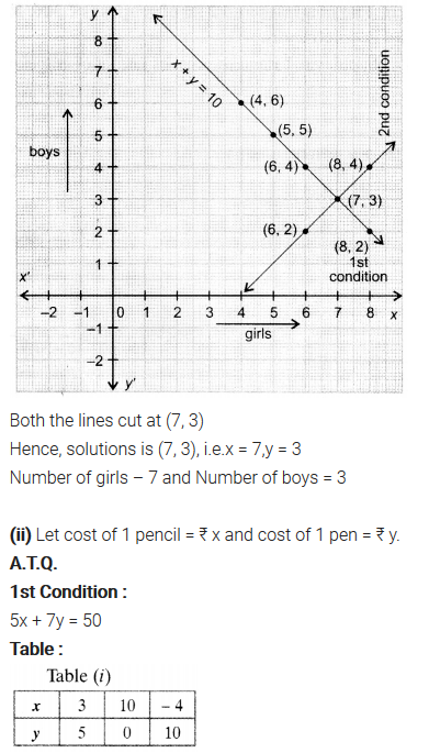 NCERT Solutions for Class 10 Maths Chapter 3 Pdf Pair Of Linear Equations In Two Variables Ex 3.2 Q1.1