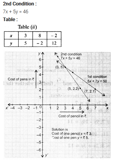 NCERT Solutions for Class 10 Maths Chapter 3 Pdf Pair Of Linear Equations In Two Variables Ex 3.2 Q1.2