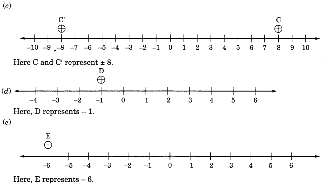 integers for class 6