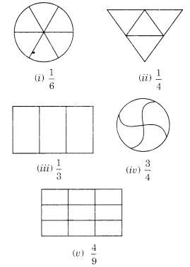 NCERT Solutions for Class 6 Maths Chapter 7 Fractions 