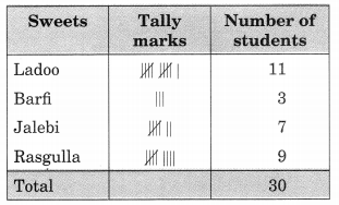 NCERT Solutions for Class 6 Maths Chapter 9 Data Handling