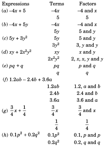 NCERT Solutions for Class 7 Maths Chapter 12 Algebraic Expressions 3