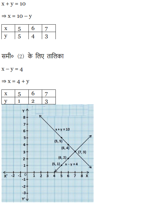 NCERT Solutions for class 10 Maths Chapter 3 Exercise 3.2 in english