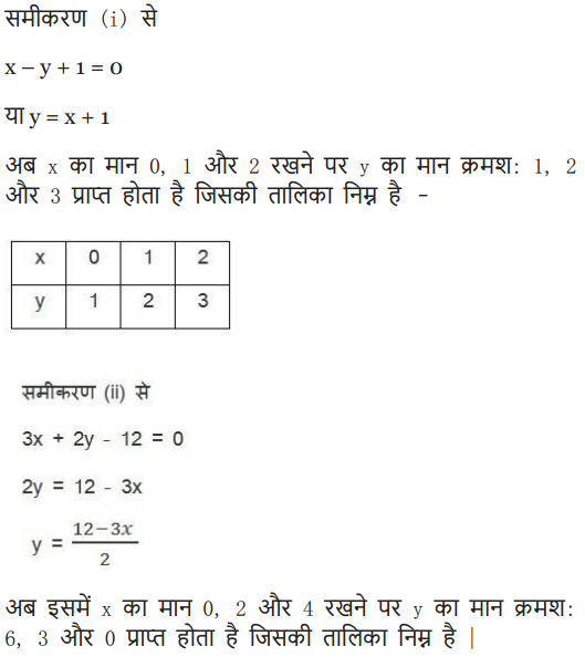 Class 10 maths chapter 3 exercise 3.2 in Hindi medium