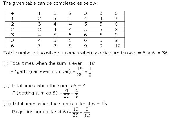 Probability Class 10 Maths NCERT Solutions Ex 15.2 Q2