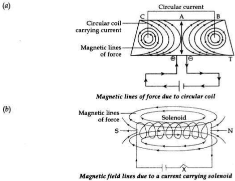 Solved CBSE Sample Papers for Class 10 Science Set 2 4