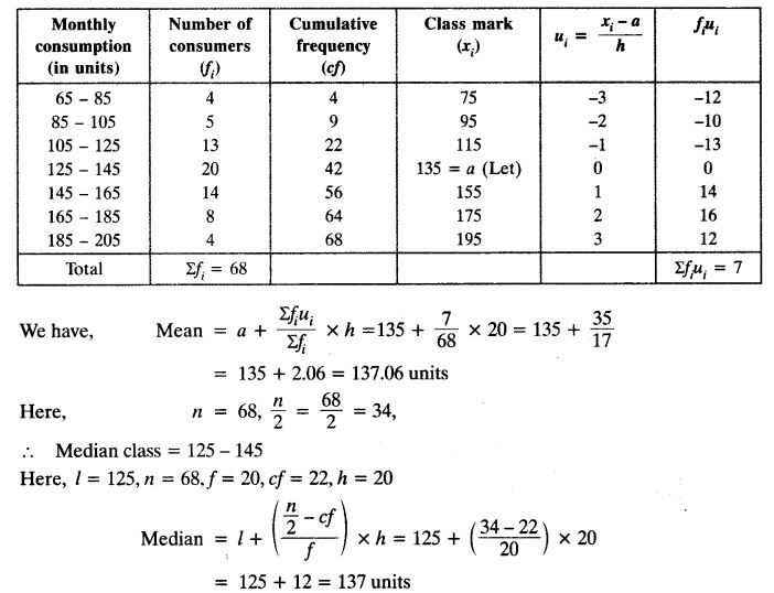 Statistics Class 10 Maths NCERT Solutions Ex 14.3 pdf download Q1