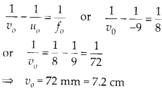 NCERT Solutions for Class 12 Physics Chapter 9 Ray Optics and Optical Instruments Q12.1