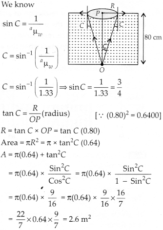 NCERT Solutions for Class 12 Physics Chapter 9 Ray Optics and Optical Instruments Q5