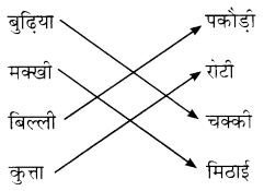 NCERT Solutions for Class 1 Hindi Chapter 20 भगदड़ Q2