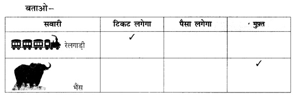 NCERT Solutions for Class 1 Hindi Chapter 4 पत्ते ही पत्ते Q1.2