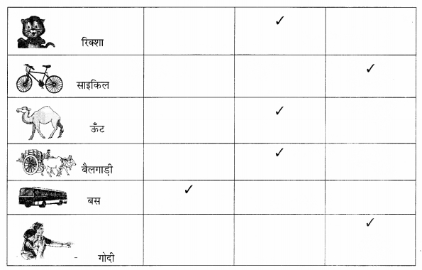 NCERT Solutions for Class 1 Hindi Chapter 4 पत्ते ही पत्ते Q1.3