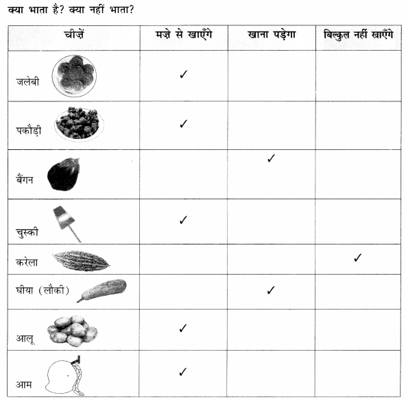 NCERT Solutions for Class 1 Hindi Chapter 5 पकौड़ी Q1