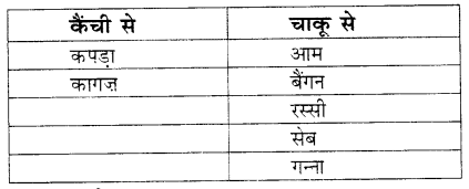NCERT Solutions for Class 1 Hindi Chapter 7 रसोईघर 5