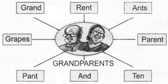 NCERT Solutions for Class 2 English Chapter 18 Granny Granny Please Comb My  Hair - Learn CBSE
