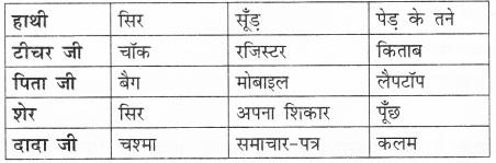 NCERT Solutions for Class 2 Hindi Chapter 1 ऊँट चला Q4