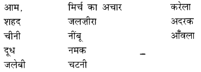 NCERT Solutions for Class 2 Hindi Chapter 10 मीठी सारंगी Q12.1