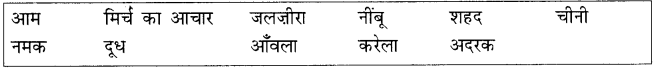 NCERT Solutions for Class 2 Hindi Chapter 10 मीठी सारंगी Q12