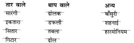 NCERT Solutions for Class 2 Hindi Chapter 10 मीठी सारंगी Q8