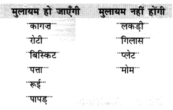 NCERT Solutions for Class 2 Hindi Chapter 5 दोस्त की मदद Q12.1