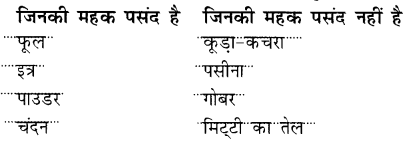 NCERT Solutions for Class 2 Hindi Chapter 8 तितली और कली Q8