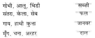 NCERT Solutions for Class 2 Hindi Chapter 9 बुलबुल Q10