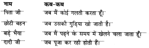 NCERT Solutions for Class 2 Hindi Chapter 9 बुलबुल Q8