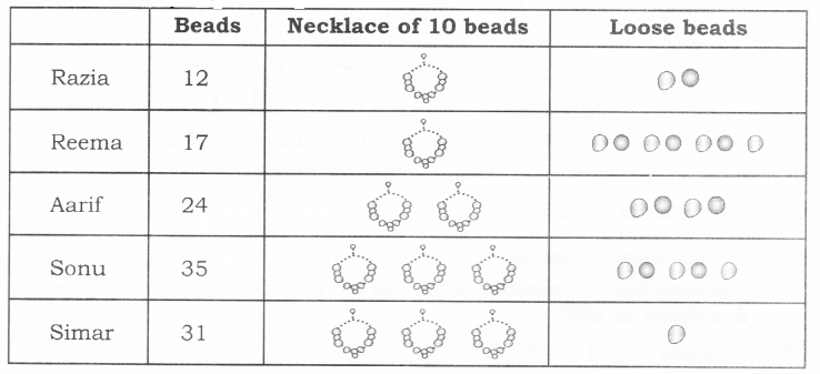 NCERT Solutions for Class 2 Maths Chapter 12 Give and Take Q1.1