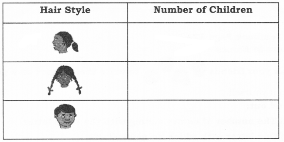 NCERT Solutions for Class 2 Maths Chapter 15 How Many Ponytails Q5