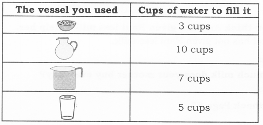 NCERT Solutions for Class 2 Maths Chapter 7 Jugs and Mugs Q8